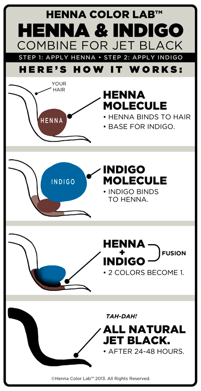 Indigo Test Set - box with 4 different indigo powders