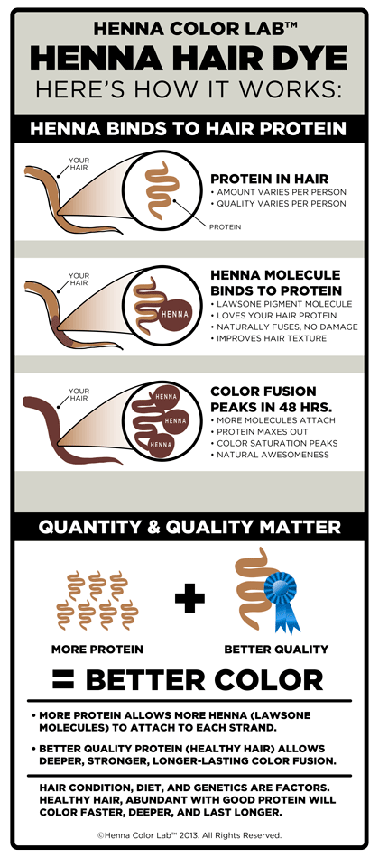 Pure Henna Hair Dye | Henna Color Lab® - Henna Hair Dye Pure Henna Hair Dye | Henna Color Lab® - Henna Hair Dye