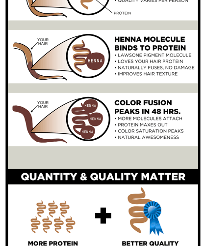 Henna Hair Dye Infographic