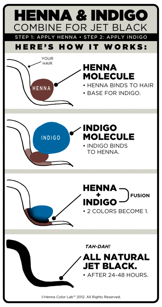 Henna Color Lab® – Henna Hair Dye