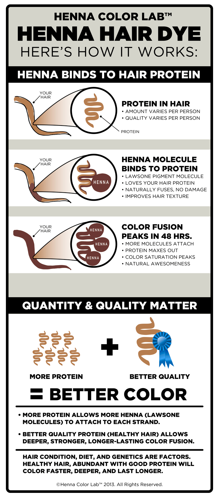 HCL™_how-henna-works_infographic